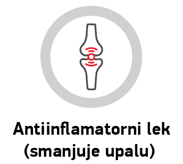 antiinflamatorni lek